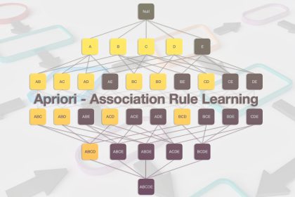 Apriori, Eclat, Dclat, FP-Growth, FIN, AprioriTID, Relim ve H-Mine algoritmaları