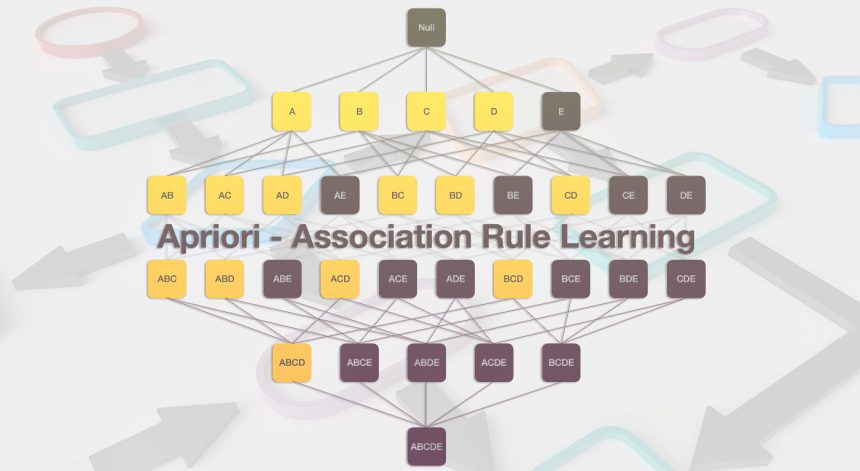 Apriori, Eclat, Dclat, FP-Growth, FIN, AprioriTID, Relim ve H-Mine algoritmaları