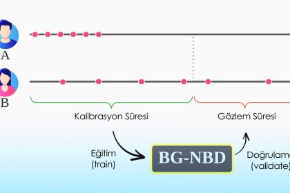 RFM ve BG NBD Analizi - Musteri Segmentasyonu